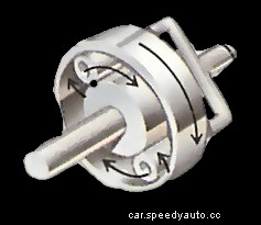 How automatic gearboxes work