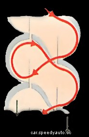 How automatic gearboxes work