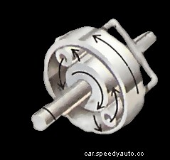 How automatic gearboxes work