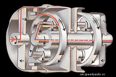 How automatic gearboxes work