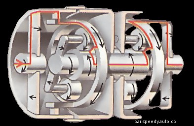 How automatic gearboxes work