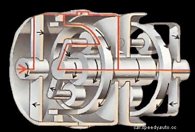 How automatic gearboxes work