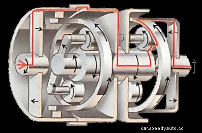 How automatic gearboxes work
