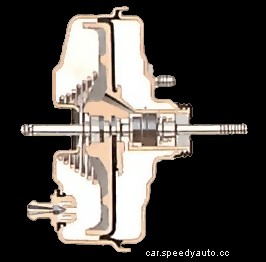 How the braking system works