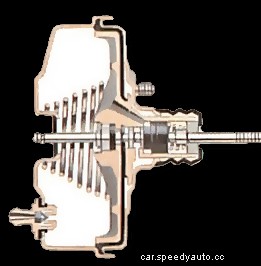 How the braking system works