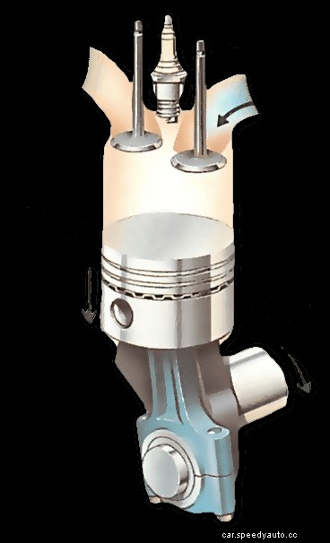 The engine - how power is created