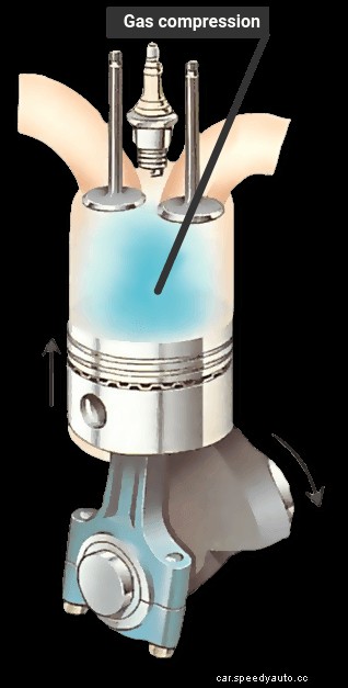 The engine - how power is created