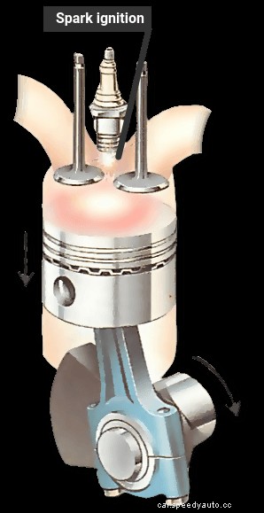 The engine - how power is created