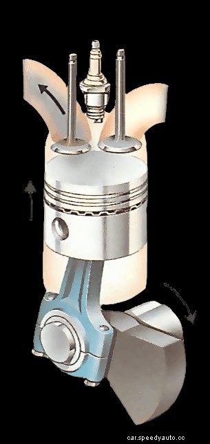 The engine - how power is created