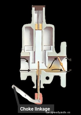 How variable-jet carburettors work