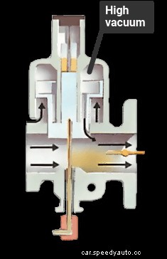 How variable-jet carburettors work