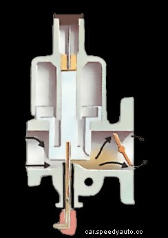 How variable-jet carburettors work