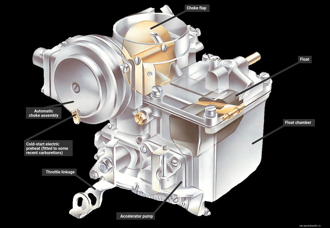 How the fuel system works - fixed-jet carburettors