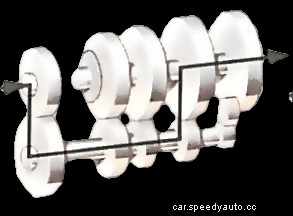 How manual gearboxes work