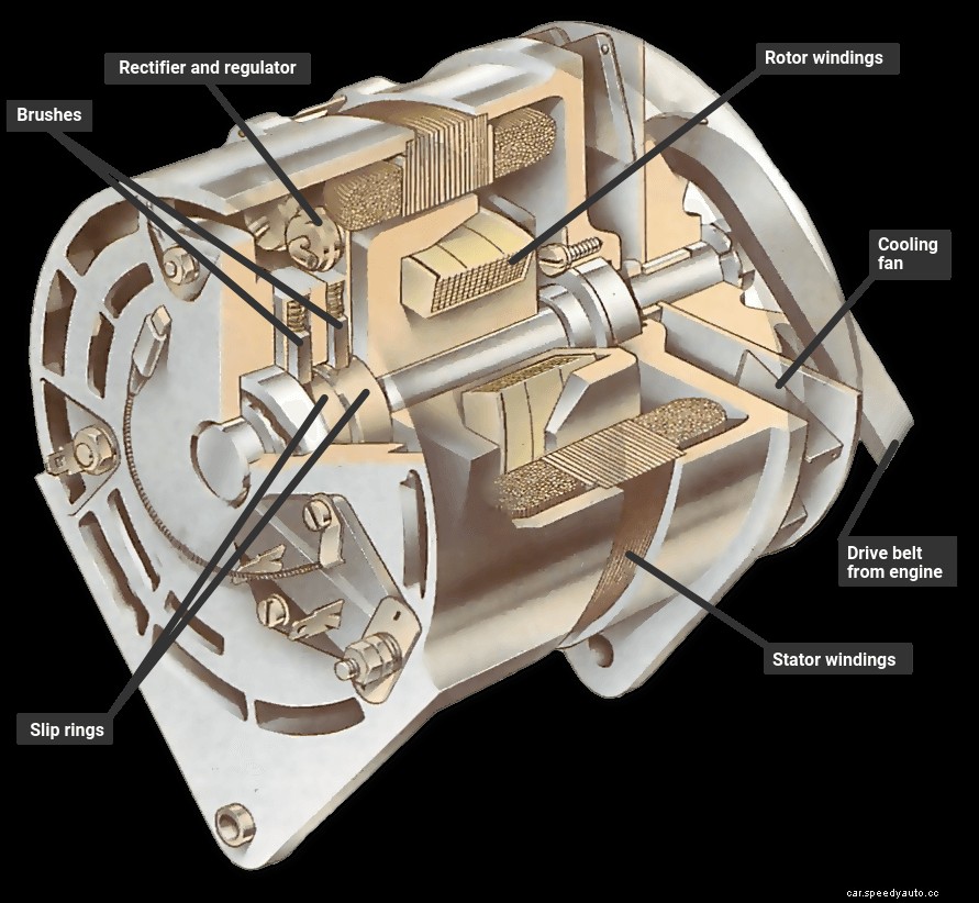 How the charging system works