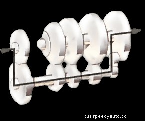 How manual gearboxes work