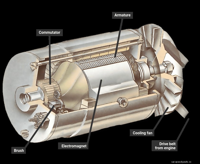 How the charging system works