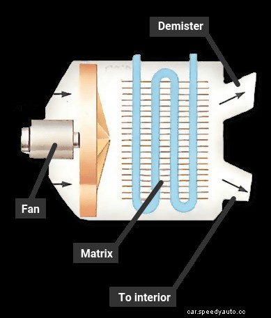 How an engine cooling system works