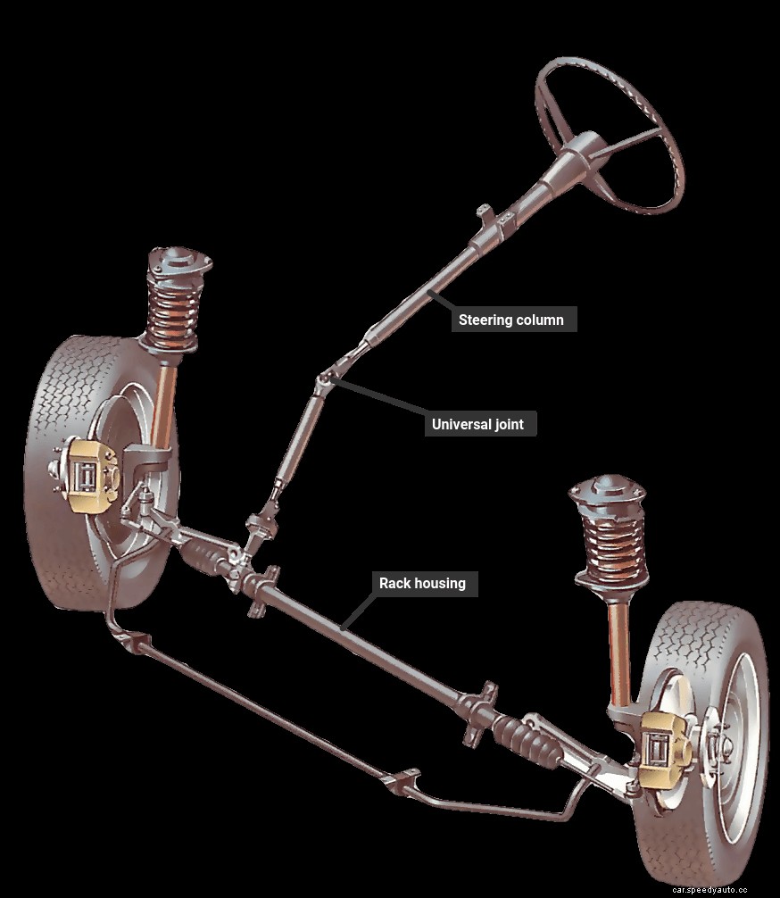 How the steering system works