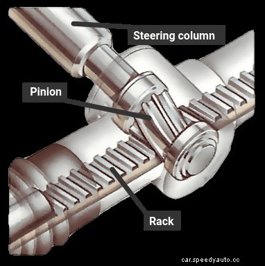 How the steering system works