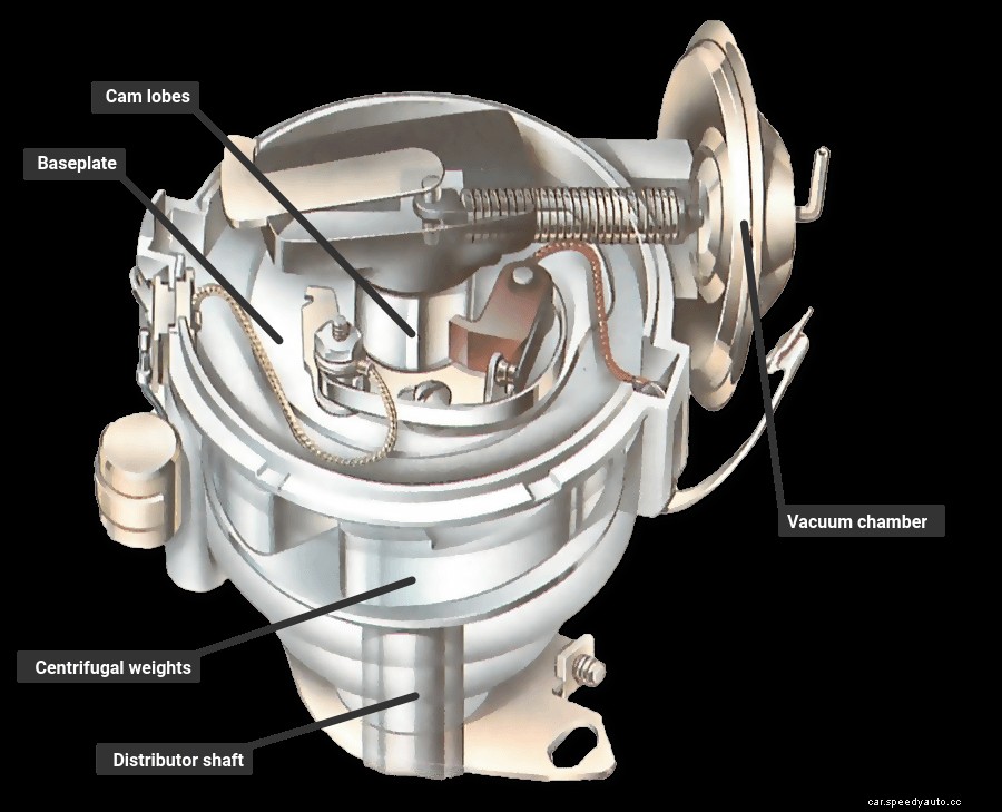 How engine timing works