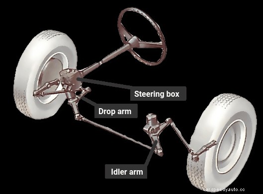 How the steering system works