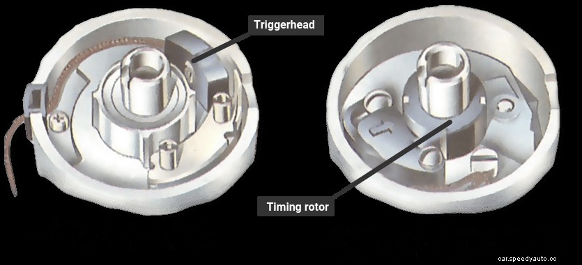 How engine timing works