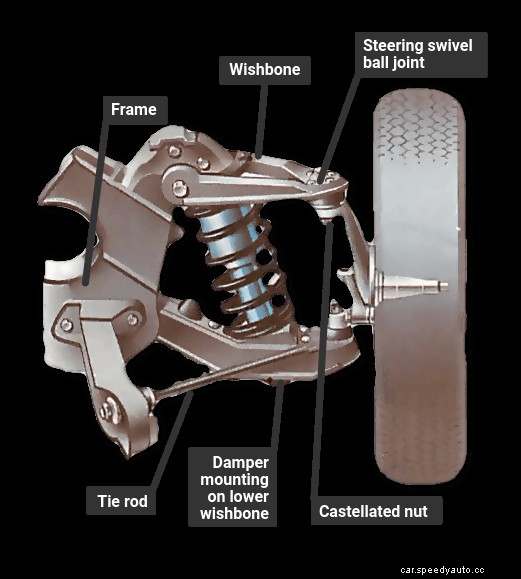 How car suspension works