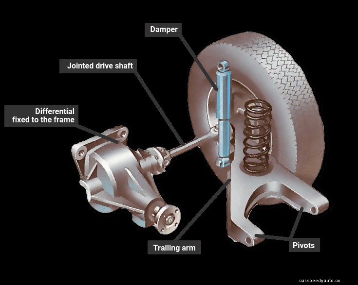How car suspension works