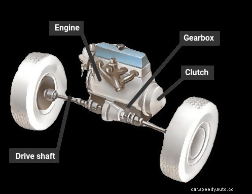 How the transmission works