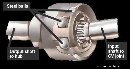 How the transmission works