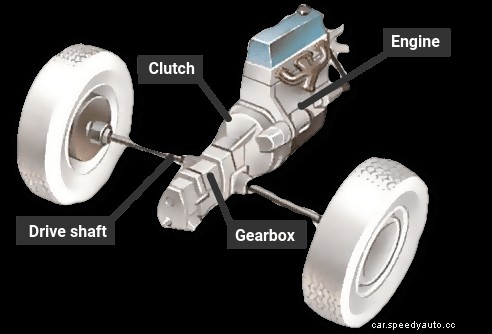 How the transmission works
