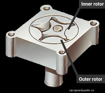 The engine - how it drives its ancillary parts
