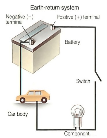 How car electrical systems work