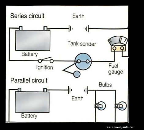 How car electrical systems work