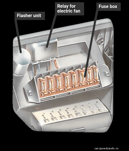 How car electrical systems work