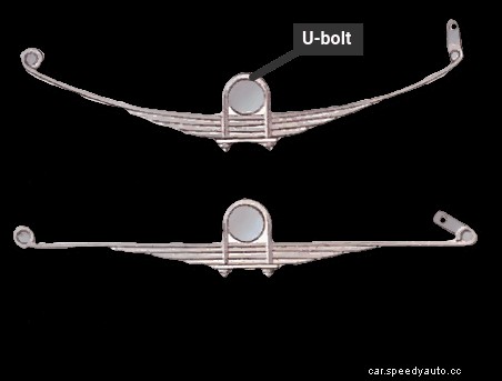 How car springs and dampers work