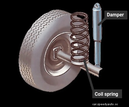 How car springs and dampers work