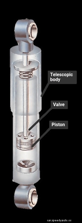 How car springs and dampers work