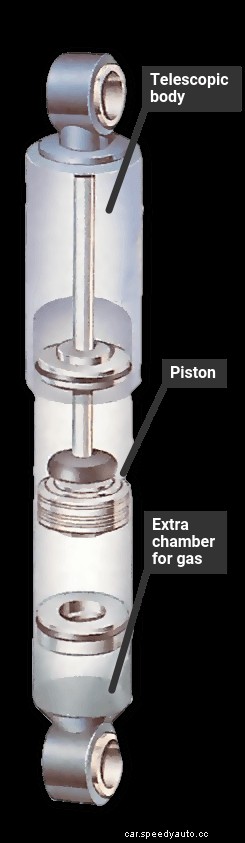 How car springs and dampers work