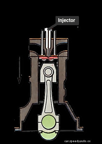 How a diesel engine works
