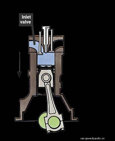 How a diesel engine works