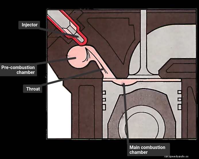 How a diesel engine works