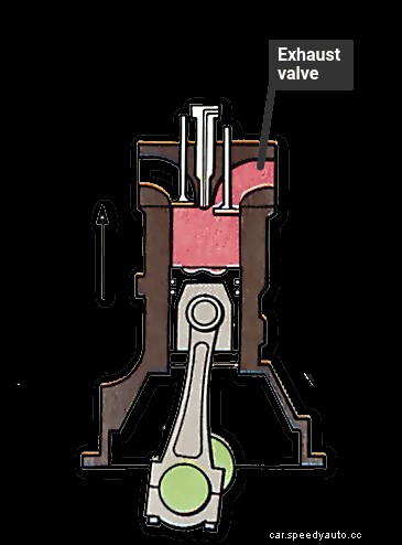 How a diesel engine works