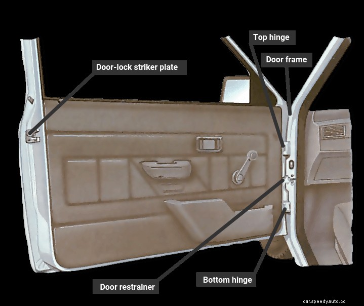 Renewing door hinge pins and hinges