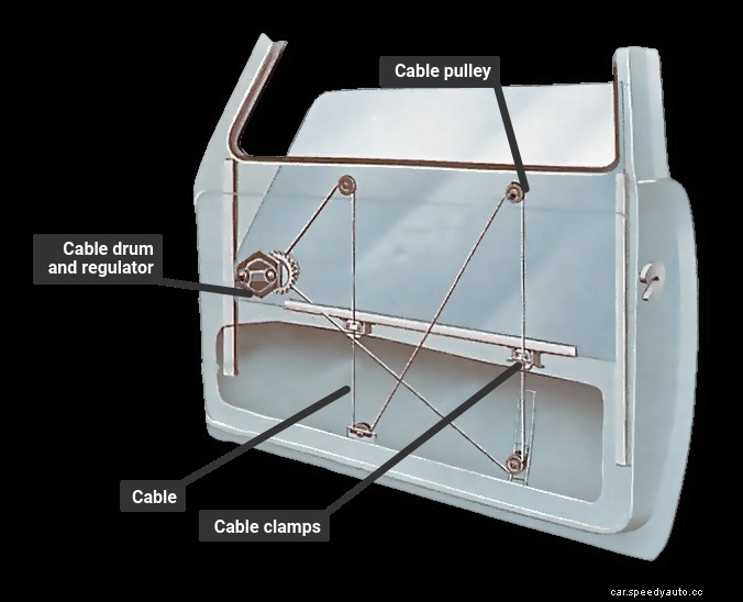 Adjusting and replacing window-winding mechanisms