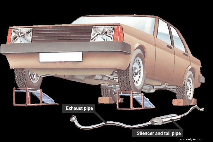 How to fit a new exhaust