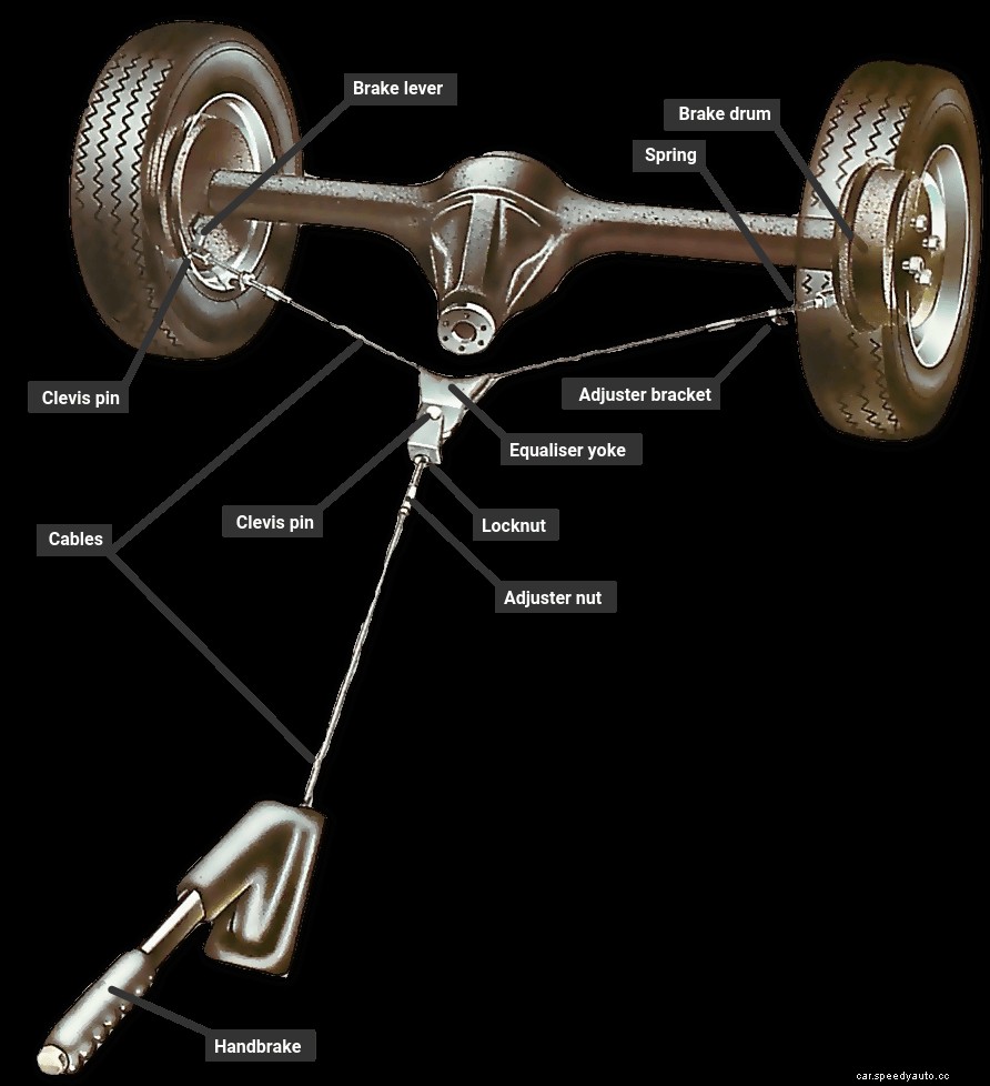 Checking and renewing brake cables