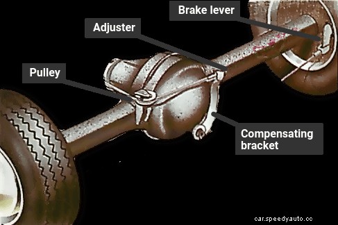 Checking and renewing brake cables