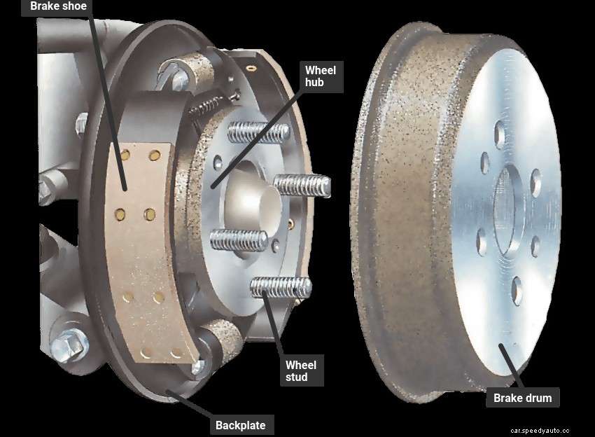 Renewing drum-brake shoes